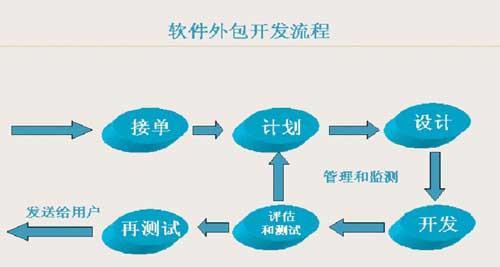 软件外包协议(图8)