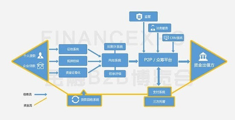 金融B2B博览会给你带来哪些黑科技