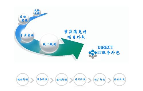 如何尽可能地做好工程项目外包风险管理