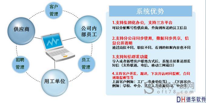 德华劳务派遣外包管理系统软件图3