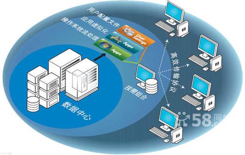 企业it外包/运维管理/系统集成/机房建设/虚拟化的图片