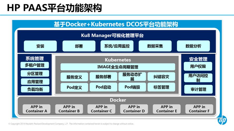 kubernetes微服务软件开发架构之应用实践