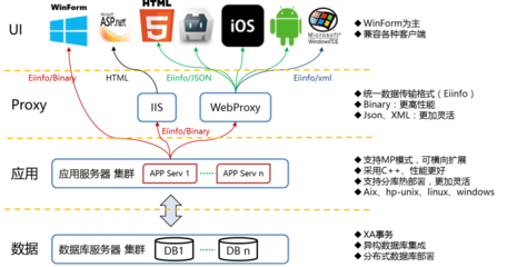 宝信iPlat4C信息系统平台软件