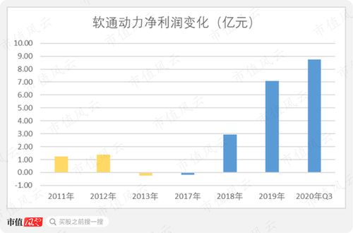 私有化后三次借壳失败 软件外包老二软通动力冲刺注册制