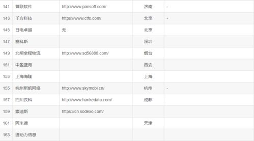 偷偷爆料下国内比较大型的 IT 软件外包公司名单 2023 最新版