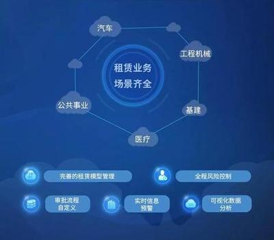 哪一款的融资租赁软件好用?