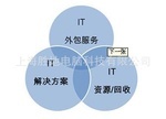 好丽友OA公司_行业专用软件_人气供应商_公司黄页 