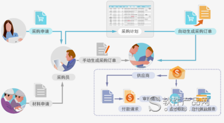 供应装饰公司管理软件_装饰公司管理系统_软件产品网