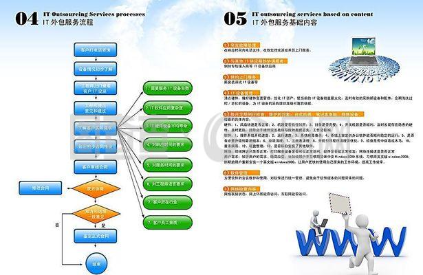 网络科技宣传册图片