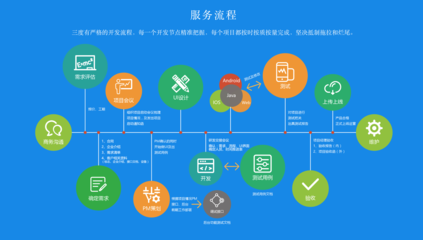 珠海企业请注意-App外包开发实用流程