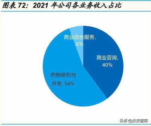 医药行业深度研究 全球医药创新常青,外包需求高景气持续不断