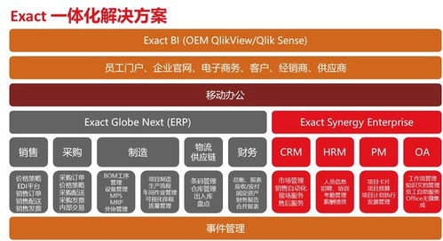 成都仕芯半导体携手exact易科软件打造全面信息化