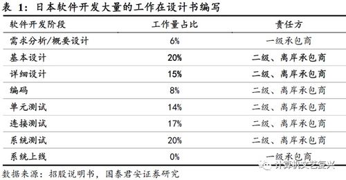 凌志软件 站在需求风口上的管理大师 深度 国君计算机