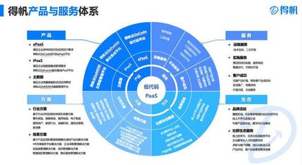 得帆信息张桐:AIGC+低代码开启软件开发"自动驾驶"模式