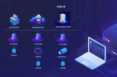 个人、团队与公司软件外包开发效果比较!