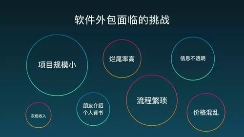 coding 码市 携手开发者与创业者,重新定义软件外包