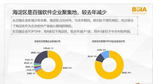 报告 2020北京软件和信息服务业综合实力百强企业报告 发布 附名单