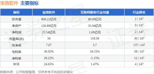 本周盘点 3.25 3.29 宝信软件周跌3.92 ,主力资金合计净流入2289.28万元