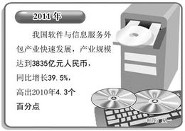 去年全国软件出口实现304亿美元 软件外包业转向高端