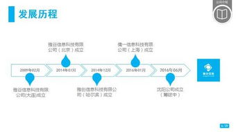 emba联盟会员企业雅谷信息科技提供软硬件研发外包合作