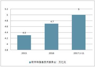 软件及信息服务外包市场分析报告 2019 2025年中国软件及信息服务外包市场前景研究与产业竞争格局报告 