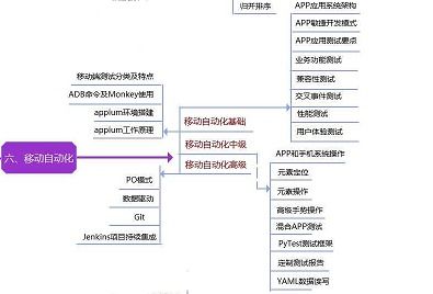 软件测试外包仔和华为19级正式员工的差距到底在哪