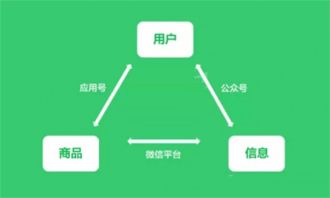 微信小程序众包平台酷客栈获百万元天使轮投资