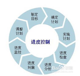 武汉软件外包管理的关键点是什么