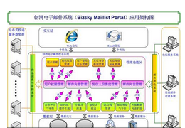 北京盛世创鸿信息技术