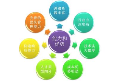 【软件外包