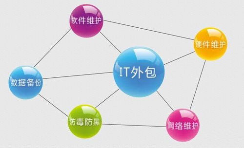 软件服务外包 kjlink