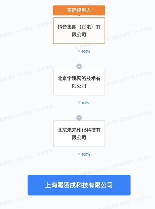 抖音成立霜羽戍科技公司,注册资本100万元