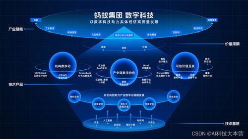 以数助实攻坚产业协作 蚂蚁集团数字科技业务亮相云栖大会