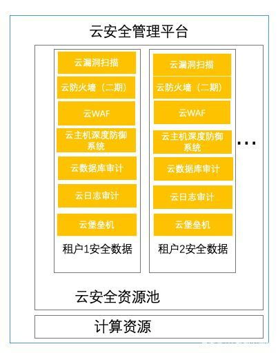 智安科普丨云安全到底是什么 云安全与传统安全有什么区别