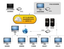 办公管理软件外包|报价|价格|收费|服务【个人vip版本从低到高】