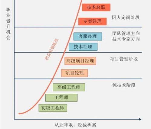 企业要如何选择合适的软件外包人才,人才又该如何选择一个合适的公司