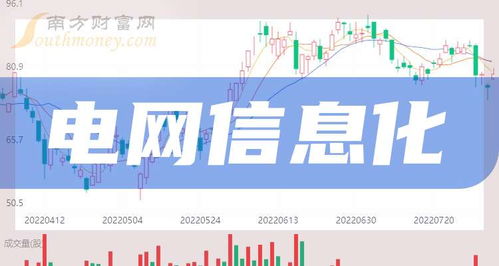 和电网信息化相关的概念股名单梳理 2024 10 9