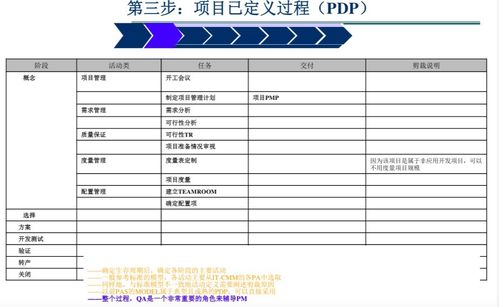 软件外包项目的管理