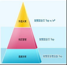 数码电脑
