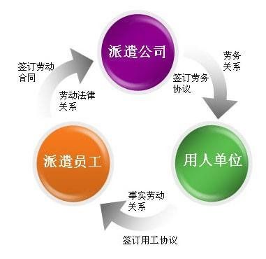 什么是软件外包公司 要不要去外包公司