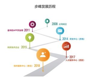 山东软件服务人才外包公司