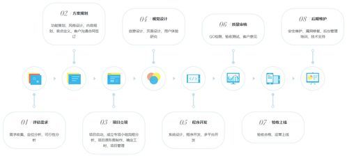 什么叫软件外包(为什么不建议去外包公司上班)