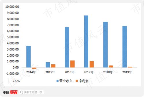 润和软件背后的套现天团 实控人套现18亿 好朋友们套现8亿 16亿