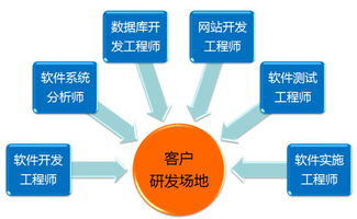 作为一个java工程师如何看待那些软件外包公司