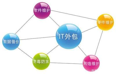 如何才能进入BAT等一线互联网公司工作?