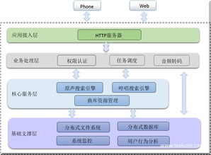 99team 的案例库 专业的软件外包网和项目外包 项目交易平台