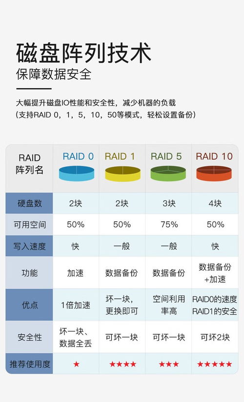 五一促销 成都联想问天wr3220 g2服务器10899元