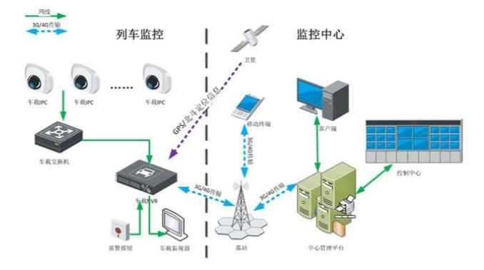 【铁路视频监控系统-北京软件外包公司五木恒润】价格_厂家_求购_图片