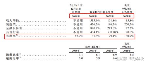 创新奇智 性感上市背后的干瘪现实