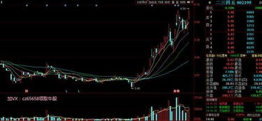 正宗的区块链 金融科技 业绩高增长,现价6元多,重点关注